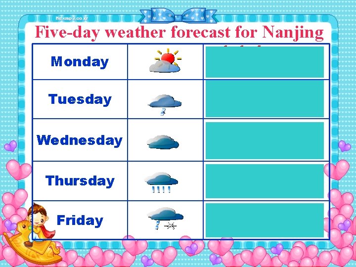 Five-day weather forecast for Nanjing Monday partly cloudy Tuesday light rain / drizzly Wednesday