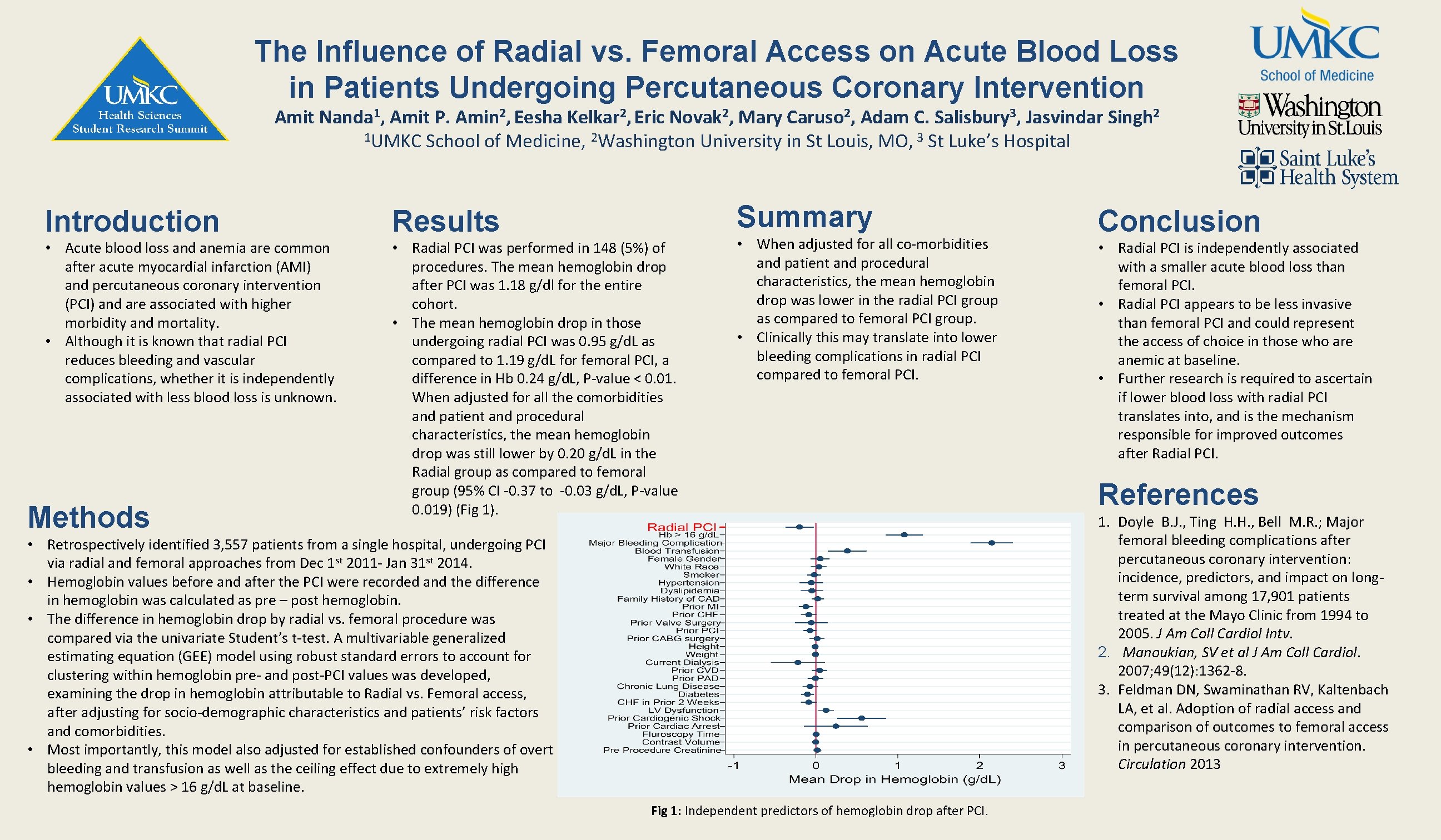 The Influence of Radial vs. Femoral Access on Acute Blood Loss in Patients Undergoing