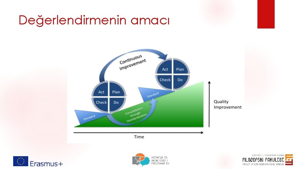 Değerlendirmenin amacı Maceviciute and Holma, 2018 Değerlendirmenin amacı Maceviciute and Holma, 2018