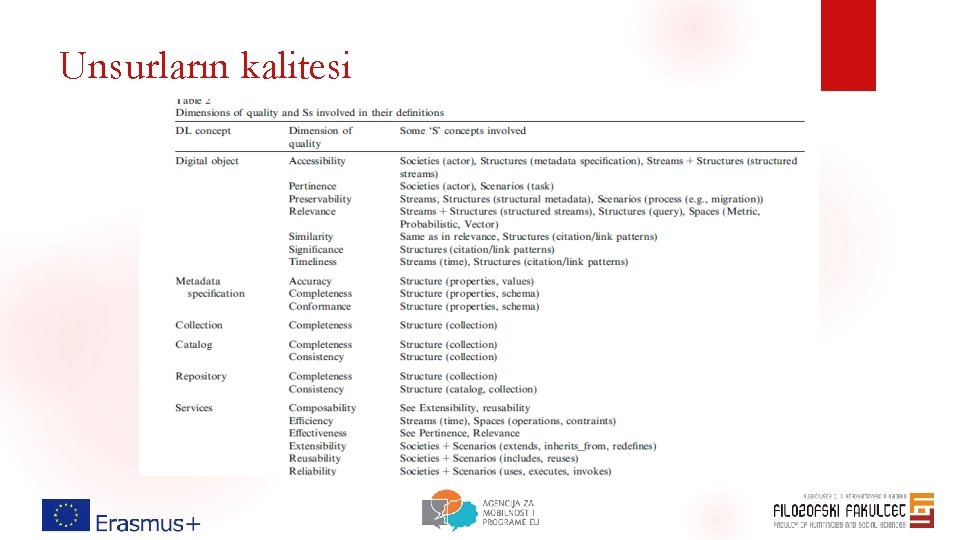 Unsurların kalitesi Maceviciute and Holma, 2018 Unsurların kalitesi Maceviciute and Holma, 2018