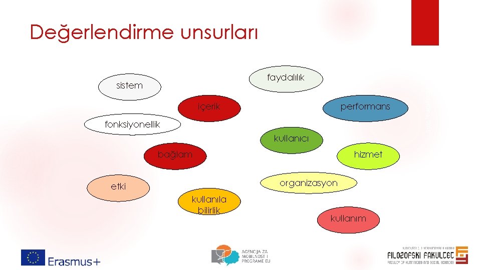 Değerlendirme unsurları sistem içerik performans fonksiyonellik kullanıcı bağlam hizmet organizasyon etki kullanıla bilirlik kullanım Değerlendirme unsurları sistem içerik performans fonksiyonellik kullanıcı bağlam hizmet organizasyon etki kullanıla bilirlik kullanım