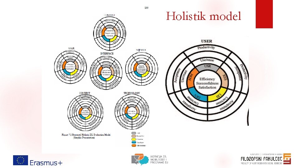 Holistik model Maceviciute and Holma, 2018 Holistik model Maceviciute and Holma, 2018