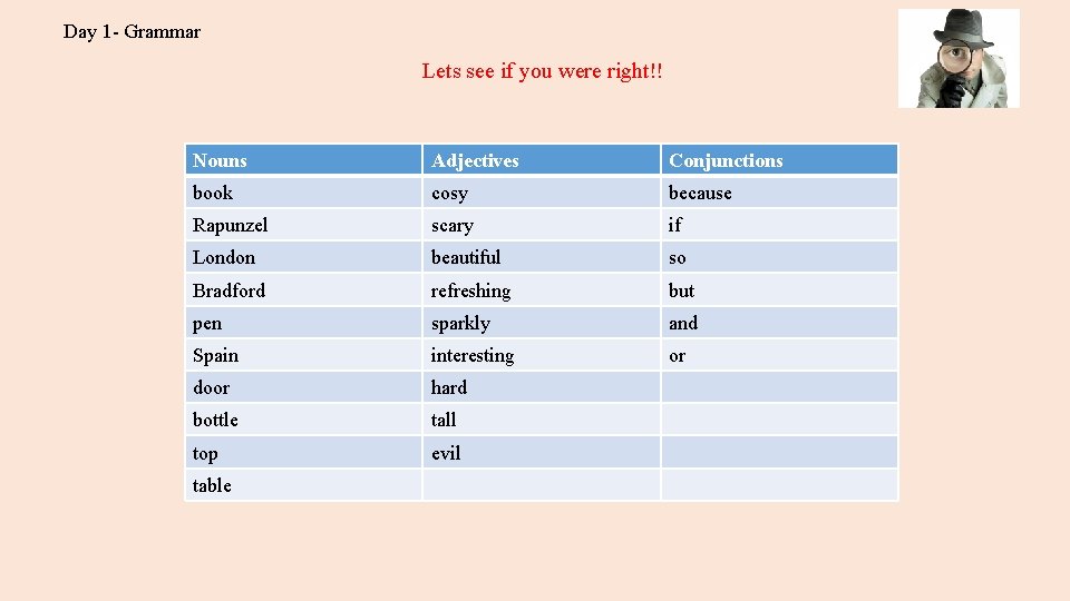 Day 1 - Grammar Lets see if you were right!! Nouns Adjectives Conjunctions book