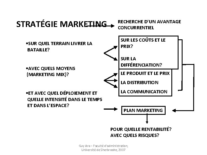 STRATÉGIE MARKETING • SUR QUEL TERRAIN LIVRER LA BATAILLE? RECHERCHE D’UN AVANTAGE CONCURRENTIEL SUR