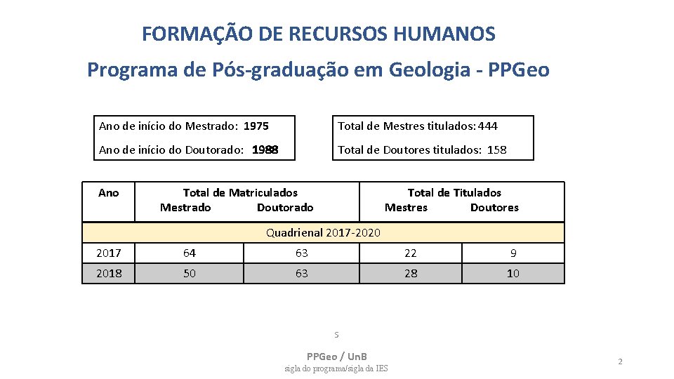 FORMAÇÃO DE RECURSOS HUMANOS Programa de Pós-graduação em Geologia - PPGeo Ano de início