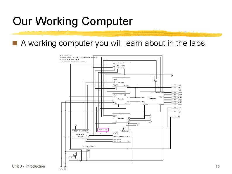 Our Working Computer n A working computer you will learn about in the labs: