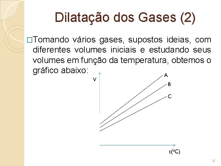 Dilatação dos Gases (2) �Tomando vários gases, supostos ideias, com diferentes volumes iniciais e