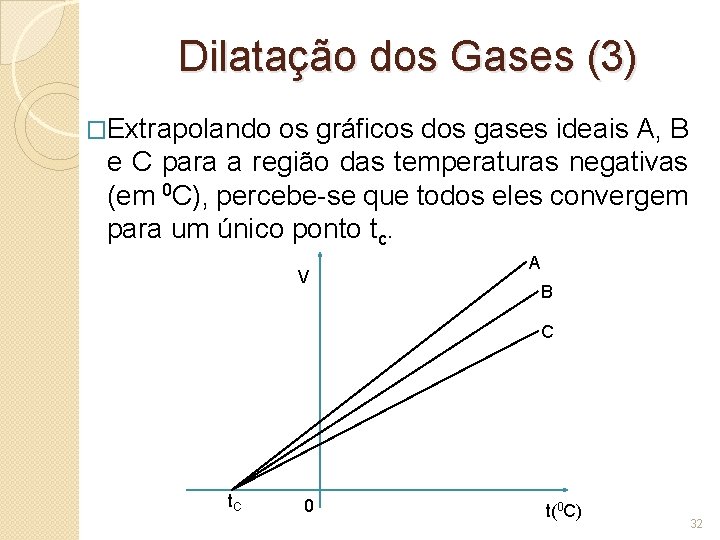 Dilatação dos Gases (3) �Extrapolando os gráficos dos gases ideais A, B e C