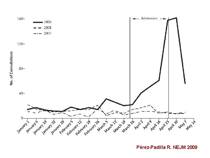 Pérez-Padilla R. NEJM 2009 