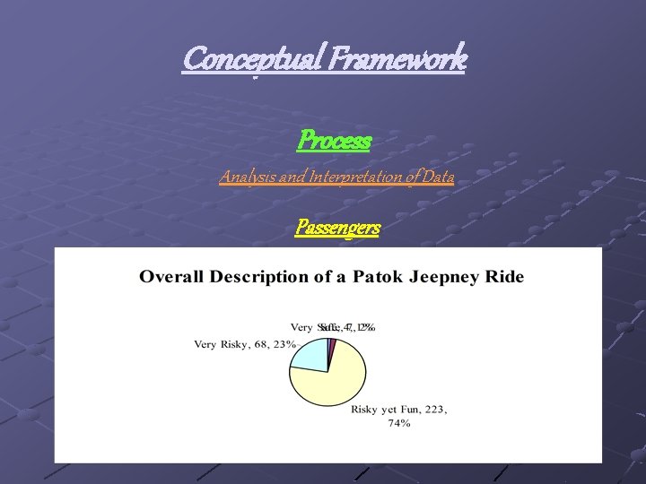 Conceptual Framework Process Analysis and Interpretation of Data Passengers 