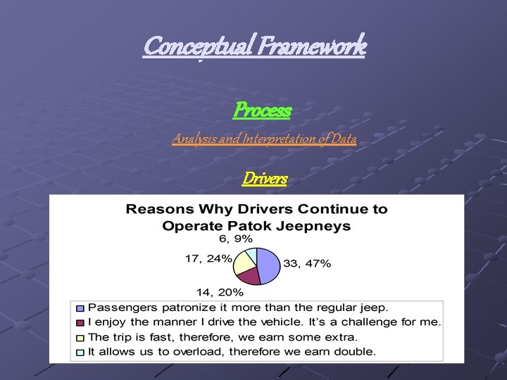 Conceptual Framework Process Analysis and Interpretation of Data Drivers . 