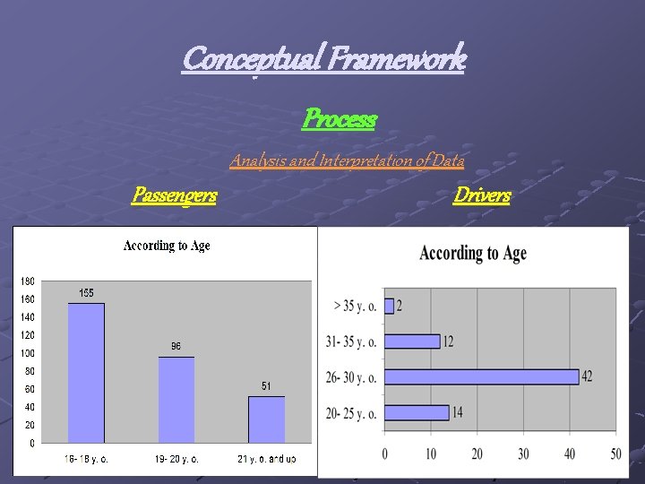 Conceptual Framework Process Analysis and Interpretation of Data Passengers Drivers 