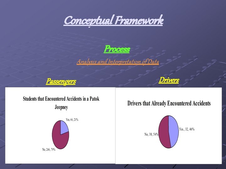Conceptual Framework Process Analysis and Interpretation of Data Passengers Drivers 