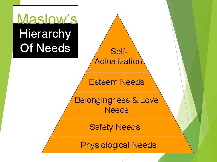 Maslow’s Hierarchy Of Needs Self. Actualization Esteem Needs Belongingness & Love Needs Safety Needs