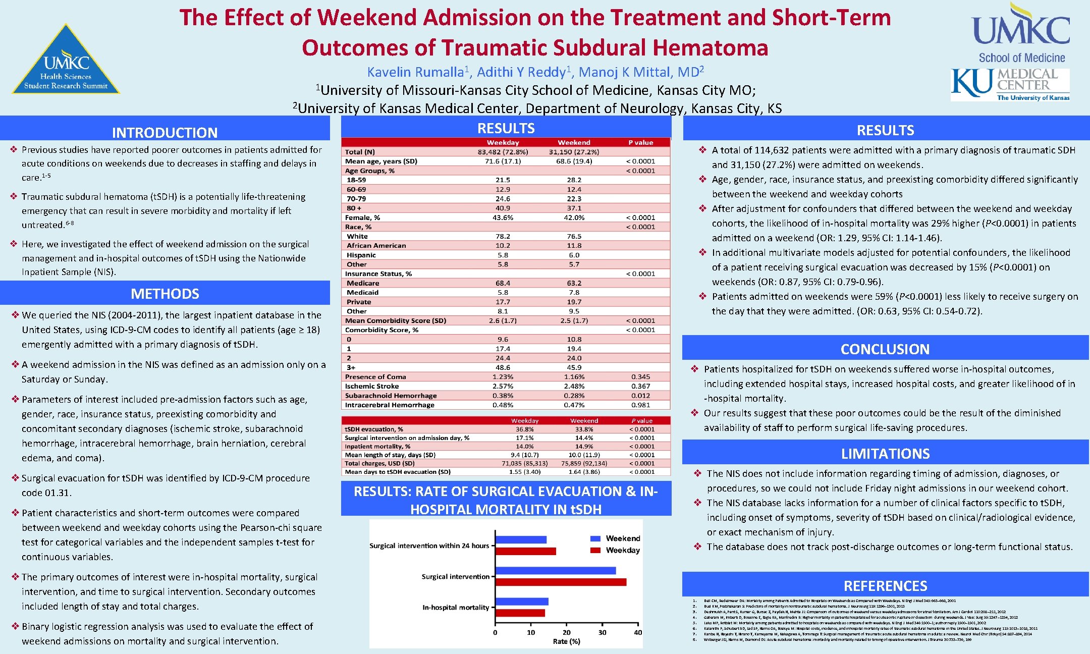 The Effect of Weekend Admission on the Treatment