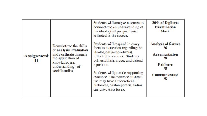 Diploma Assignment Diploma Prep Assessment Standards Diploma Prep Part A