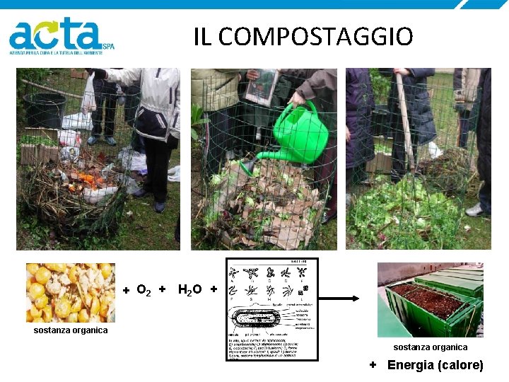 IL COMPOSTAGGIO + O 2 + H 2 O + sostanza organica + Energia