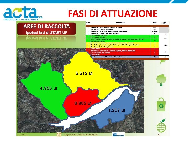 FASI DI ATTUAZIONE 5. 512 ut 4. 956 ut 8. 982 ut 1. 257