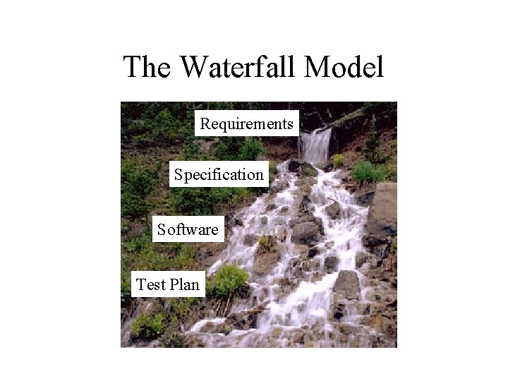 The Waterfall Model Requirements Specification Software Test Plan 