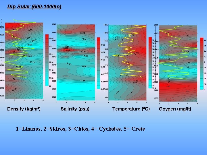 Dip Sular (600 -1000 m) Density (kg/m 3) Salinity (psu) Temperature ( C) 1=Limnos,