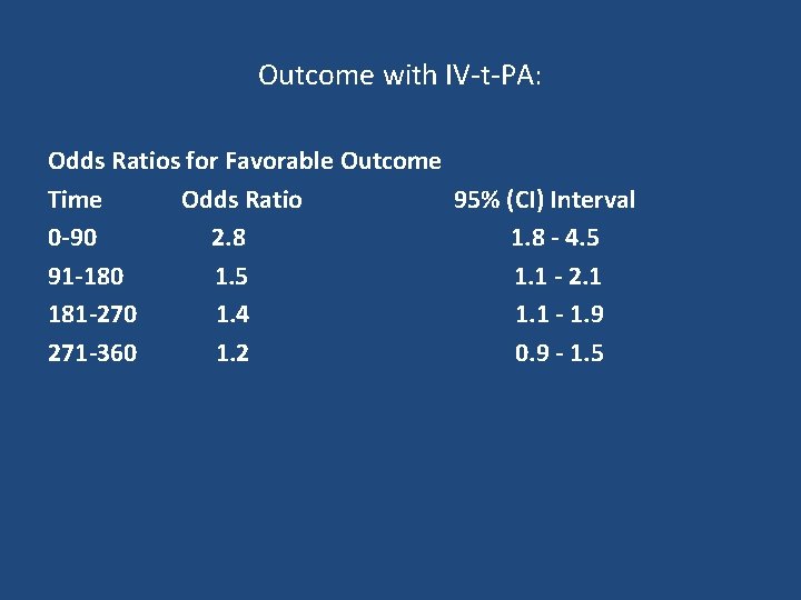 Outcome with IV t PA: Odds Ratios for Favorable Outcome Time Odds Ratio 95% Outcome with IV t PA: Odds Ratios for Favorable Outcome Time Odds Ratio 95%