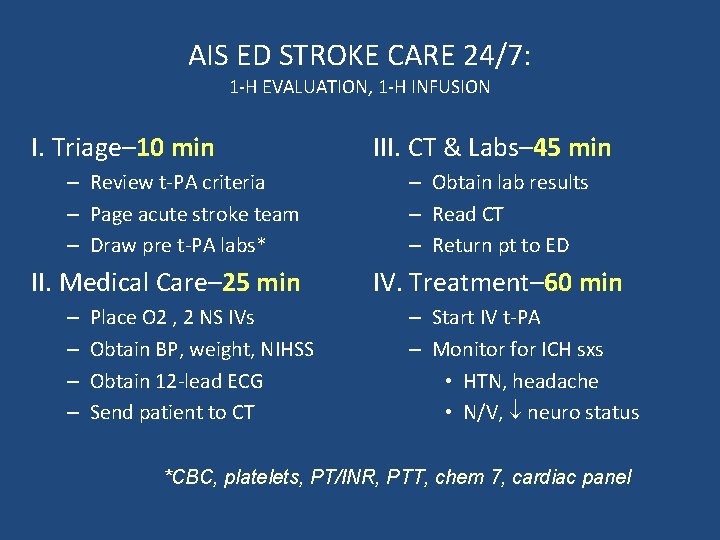 AIS ED STROKE CARE 24/7: 1 H EVALUATION, 1 H INFUSION I. Triage– 10