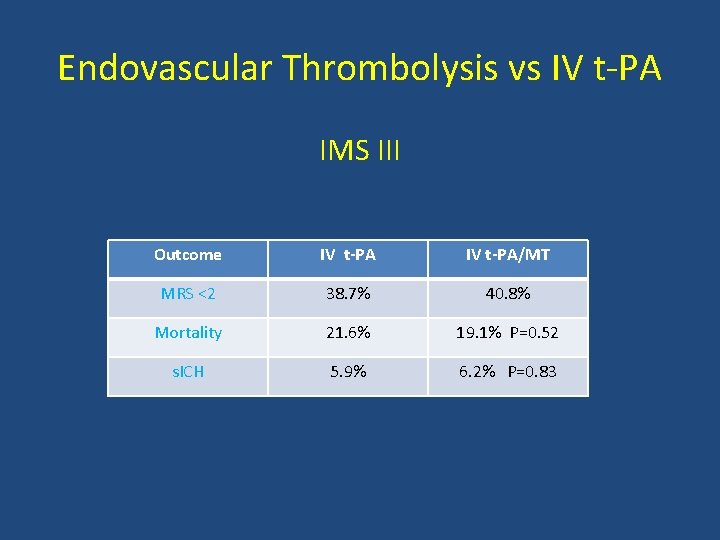 Endovascular Thrombolysis vs IV t PA IMS III Outcome IV t-PA/MT MRS <2 38.