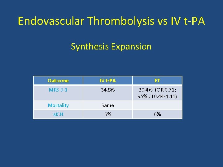 Endovascular Thrombolysis vs IV t PA Synthesis Expansion Outcome IV t-PA ET MRS 0