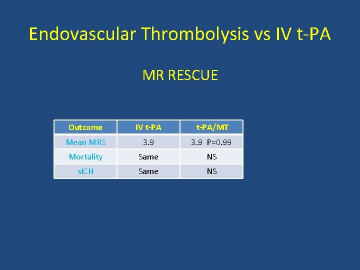 Endovascular Thrombolysis vs IV t PA MR RESCUE Outcome IV t-PA/MT Mean MRS 3.