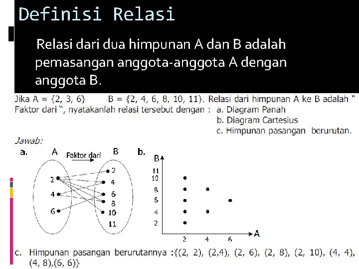 Definisi Relasi dari dua himpunan A dan B adalah pemasangan anggota-anggota A dengan anggota