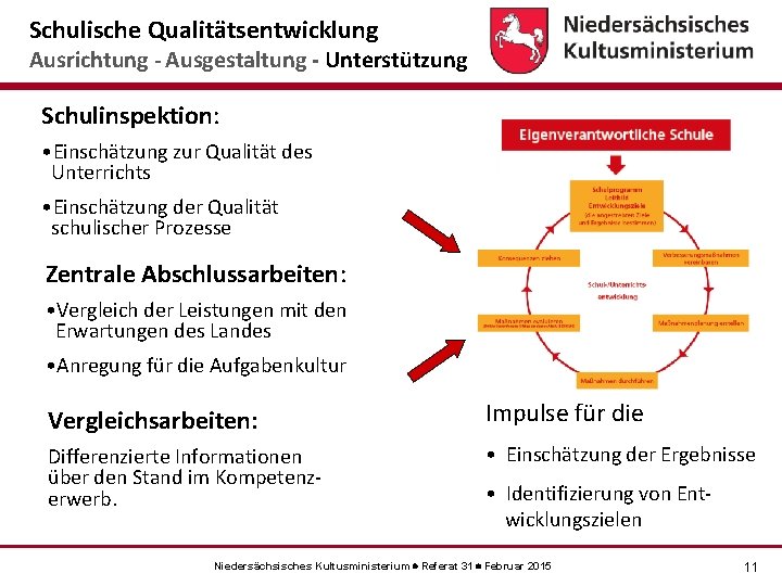 Schulische Qualitätsentwicklung Ausrichtung - Ausgestaltung - Unterstützung Schulinspektion: • Einschätzung zur Qualität des Unterrichts