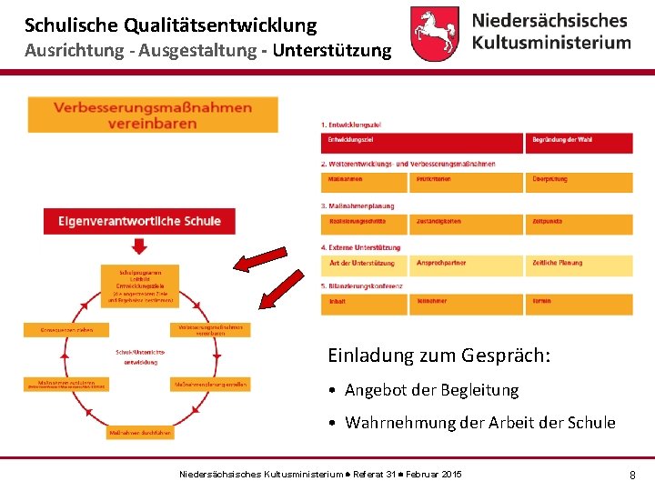 Schulische Qualitätsentwicklung Ausrichtung - Ausgestaltung - Unterstützung Einladung zum Gespräch: • Angebot der Begleitung