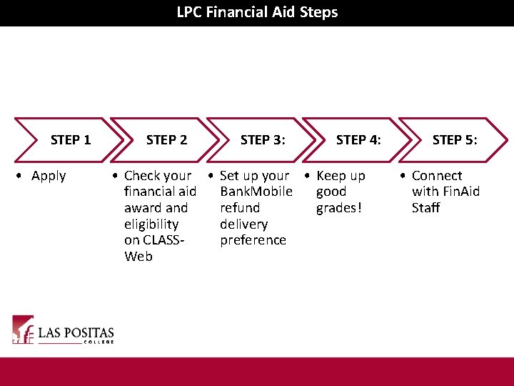 LPC Financial Aid Steps STEP 1 • Apply STEP 2 STEP 3: STEP 4: