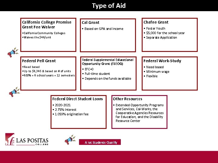 Type of Aid California College Promise Grant Fee Waiver • California Community Colleges •