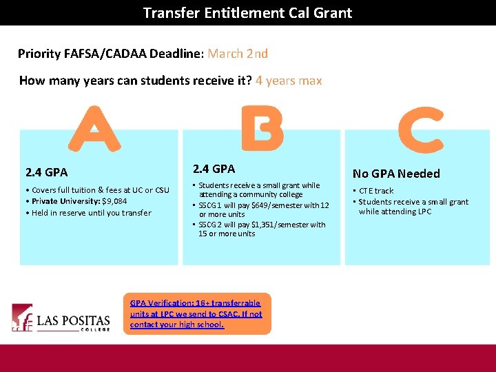 Transfer Entitlement Cal Grant Priority FAFSA/CADAA Deadline: March 2 nd How many years can