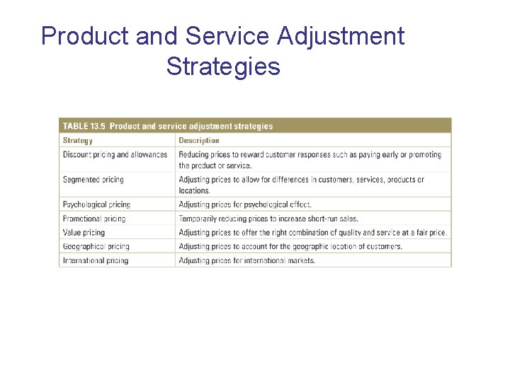 Product and Service Adjustment Strategies 
