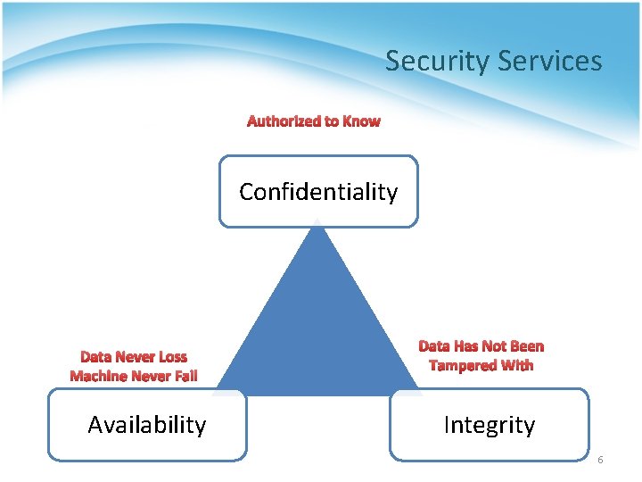 Security Services Authorized to Know Confidentiality Data Never Loss Machine Never Fail Availability Data