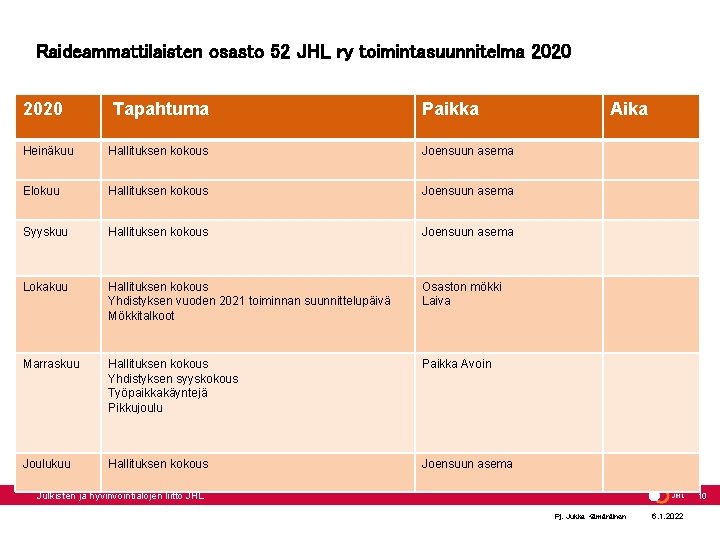 Raideammattilaisten osasto 52 JHL ry toimintasuunnitelma 2020 Tapahtuma Paikka Heinäkuu Hallituksen kokous Joensuun asema