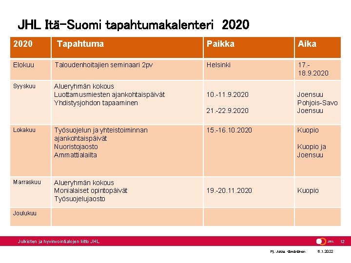 JHL Itä-Suomi tapahtumakalenteri 2020 Tapahtuma Paikka Aika Elokuu Taloudenhoitajien seminaari 2 pv Helsinki 17.