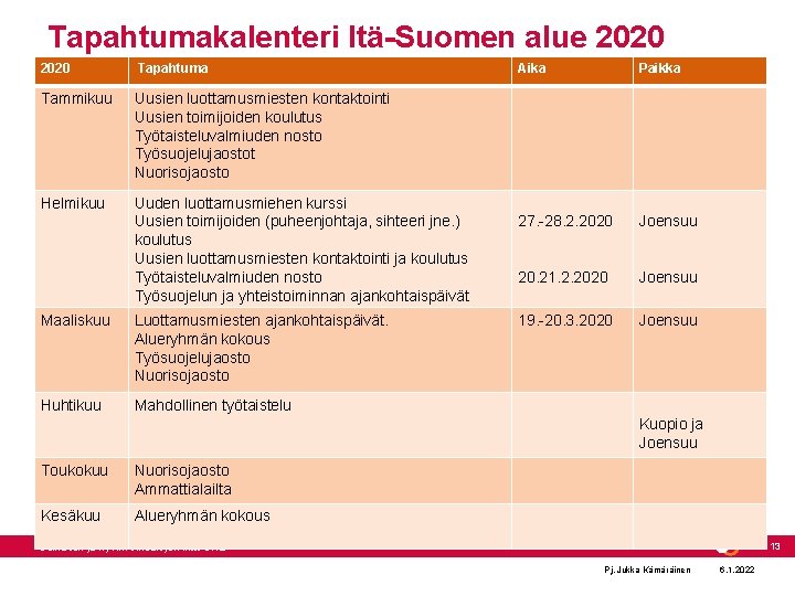 Tapahtumakalenteri Itä-Suomen alue 2020 Tapahtuma Tammikuu Uusien luottamusmiesten kontaktointi Uusien toimijoiden koulutus Työtaisteluvalmiuden nosto Tapahtumakalenteri Itä-Suomen alue 2020 Tapahtuma Tammikuu Uusien luottamusmiesten kontaktointi Uusien toimijoiden koulutus Työtaisteluvalmiuden nosto