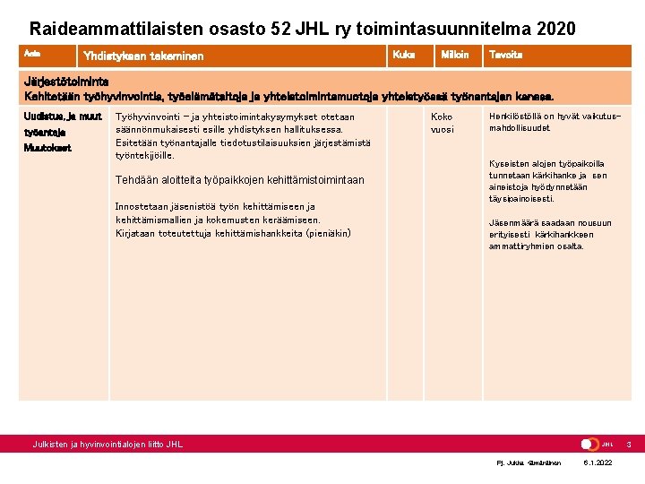 Raideammattilaisten osasto 52 JHL ry toimintasuunnitelma 2020 Asia Yhdistyksen tekeminen Kuka Milloin Tavoite Järjestötoiminta Raideammattilaisten osasto 52 JHL ry toimintasuunnitelma 2020 Asia Yhdistyksen tekeminen Kuka Milloin Tavoite Järjestötoiminta