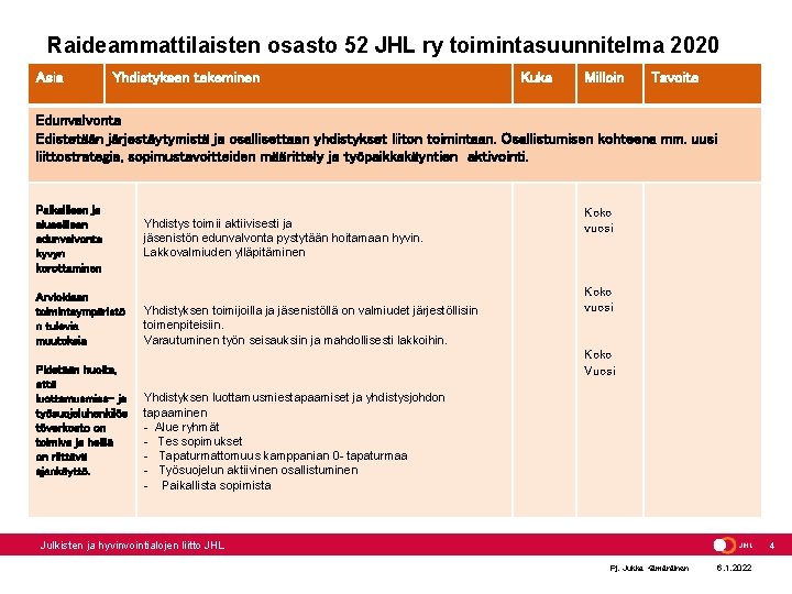 Raideammattilaisten osasto 52 JHL ry toimintasuunnitelma 2020 Asia Yhdistyksen tekeminen Kuka Milloin Tavoite Edunvalvonta