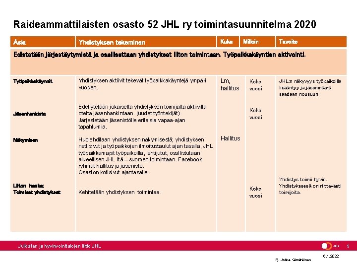 Raideammattilaisten osasto 52 JHL ry toimintasuunnitelma 2020 Asia Yhdistyksen tekeminen Kuka Milloin Tavoite Edistetään