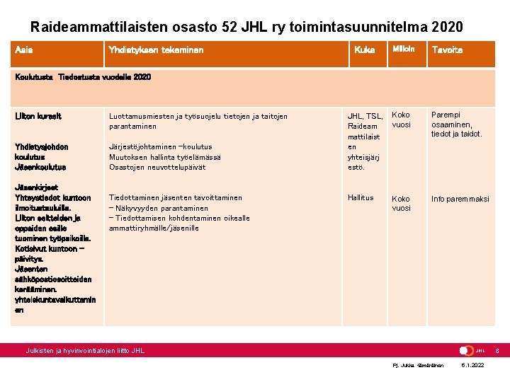 Raideammattilaisten osasto 52 JHL ry toimintasuunnitelma 2020 Asia Yhdistyksen tekeminen Kuka Milloin Tavoite JHL, Raideammattilaisten osasto 52 JHL ry toimintasuunnitelma 2020 Asia Yhdistyksen tekeminen Kuka Milloin Tavoite JHL,