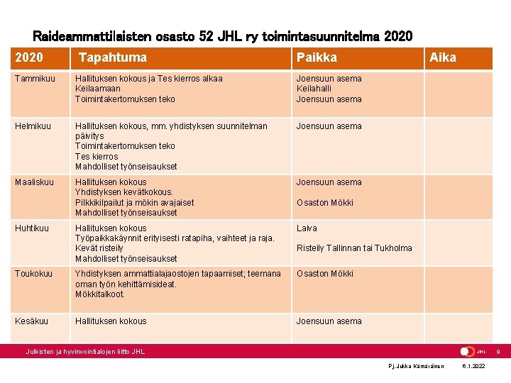 Raideammattilaisten osasto 52 JHL ry toimintasuunnitelma 2020 Tapahtuma Paikka Tammikuu Hallituksen kokous ja Tes