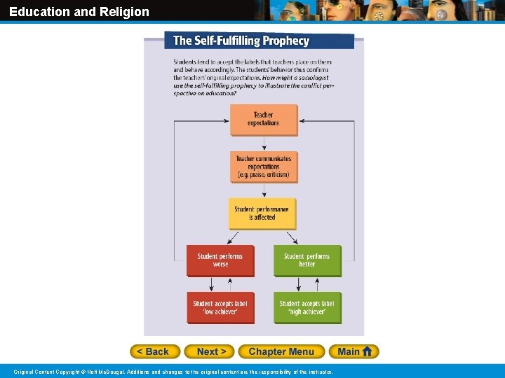 Education and Religion Original Content Copyright © Holt Mc. Dougal. Additions and changes to