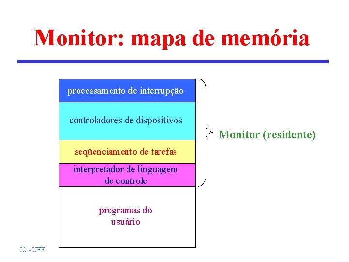 Monitor: mapa de memória processamento de interrupção controladores de dispositivos Monitor (residente) seqüenciamento de Monitor: mapa de memória processamento de interrupção controladores de dispositivos Monitor (residente) seqüenciamento de