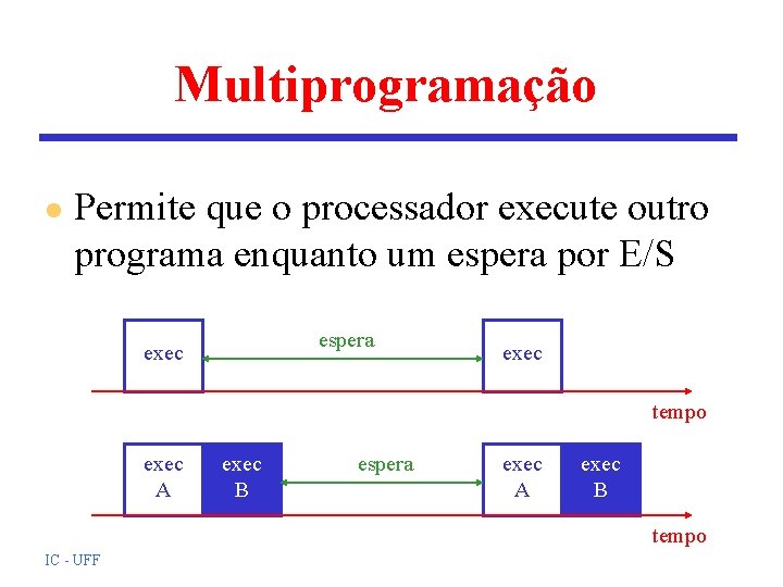 Multiprogramação l Permite que o processador execute outro programa enquanto um espera por E/S Multiprogramação l Permite que o processador execute outro programa enquanto um espera por E/S
