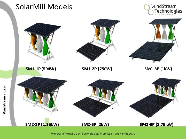 Solar. Mill Models SM 1 -2 P (750 W) SM 2 -3 P (1.