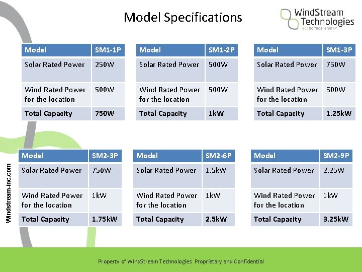 Windstream-inc. com Model Specifications Model SM 1 -1 P Model SM 1 -2 P